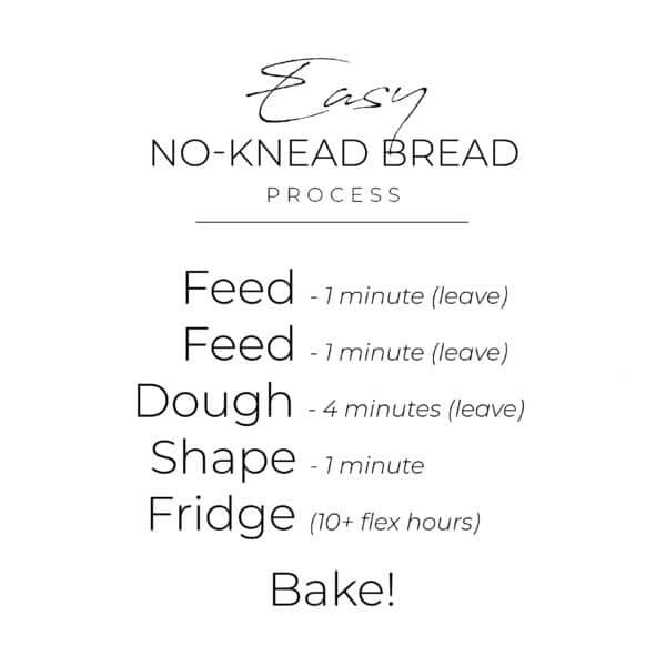 easy Sourdough bread recipe